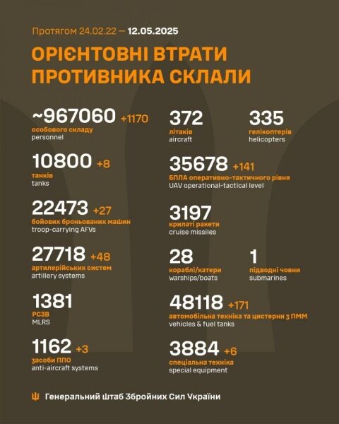 Росіяни атакували дронами потяг на Донеччині та на Одещину