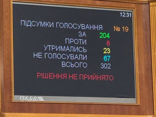 &laquo;Соєві мита&raquo;, які протирічать Угоді про Асоціацію з&nbsp;ЄС, провалилися в&nbsp;Раді