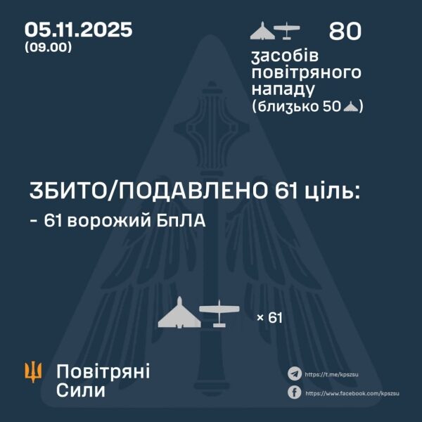 Масована атака рф: дрони, КАБи та артилерія вдарили по сходу й півдню України